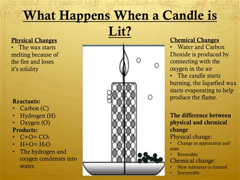 Candle chemistry - 3. Use a match to carefully light the candle. Repeat the process of making qualitative and quantitative observations of the burning candle, this time making six of each kind of observation. (Some of your observations may relate to properties you have already recorded, that may be changing now that the candle is burning.)